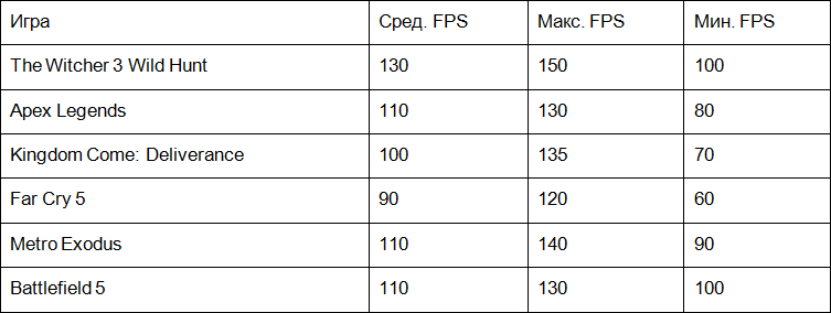 Обзор нового Alienware M17: инопланетянин, маскирующийся под игровой ноутбук
