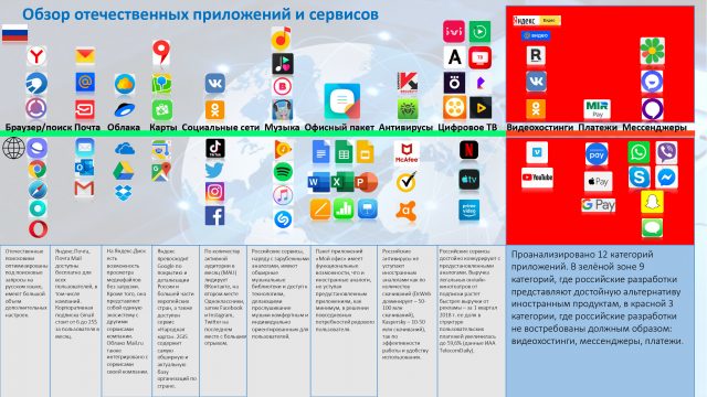 Картинка: чем в России могут заменить иностранные мобильные приложения