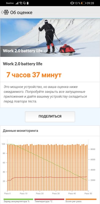 Обзор Huawei Mate 30 Pro: первый смартфон без сервисов Google