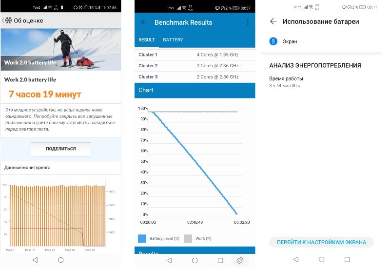 Обзор Honor View 30 Pro: мечта фотографа и кошмар фаната Google