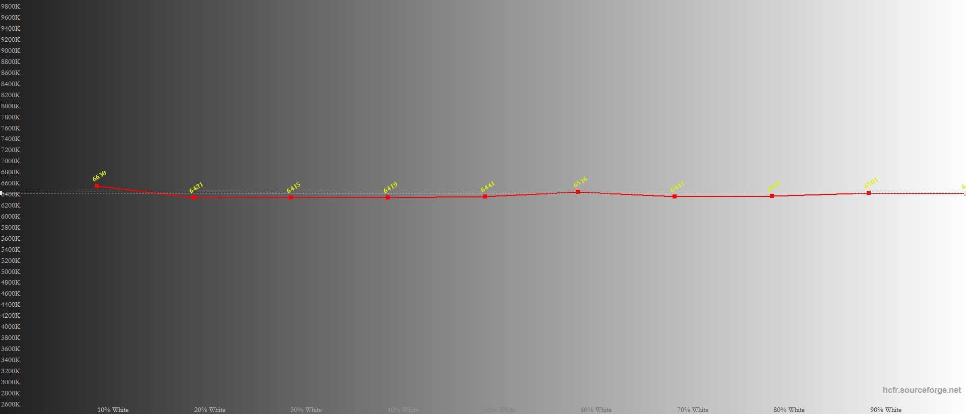 Обзор Honor View 30 Pro: мечта фотографа и кошмар фаната Google фото