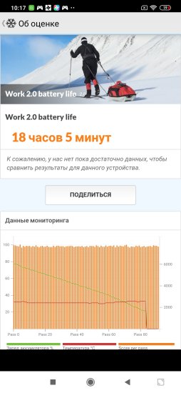Обзор Mi Note 10 Lite: самый загадочный смартфон Xiaomi 2020 года фото