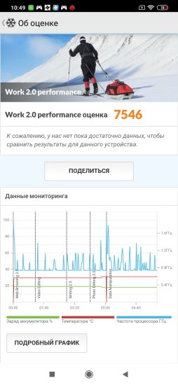 Обзор Mi Note 10 Lite: самый загадочный смартфон Xiaomi 2020 года фото