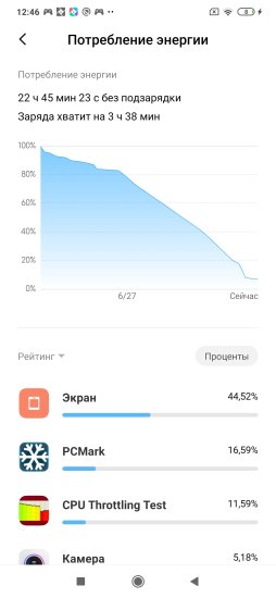 Обзор Mi Note 10 Lite: самый загадочный смартфон Xiaomi 2020 года фото