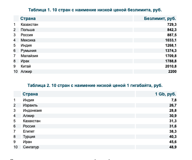 Россия перестала быть страной с самым дешевым мобильным интернетом