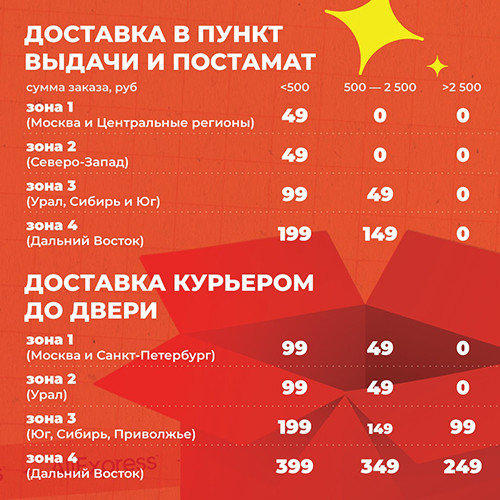 AliExpress неожиданно сделал доставку некоторых товаров бесплатной для россиян