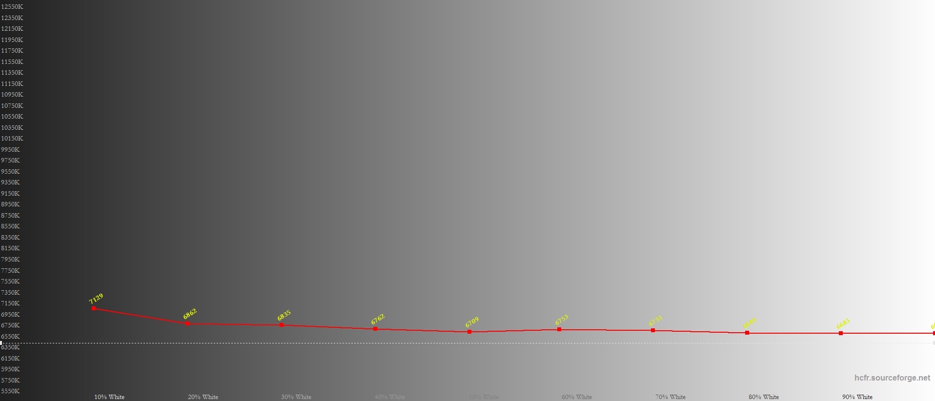 Обзор Toshiba 50U5069: недорогой 4K-телевизор от именитого производителя фото