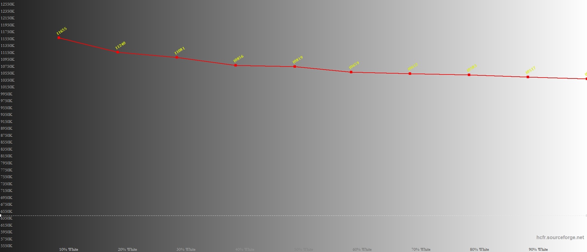 Обзор Toshiba 50U5069: недорогой 4K-телевизор от именитого производителя фото