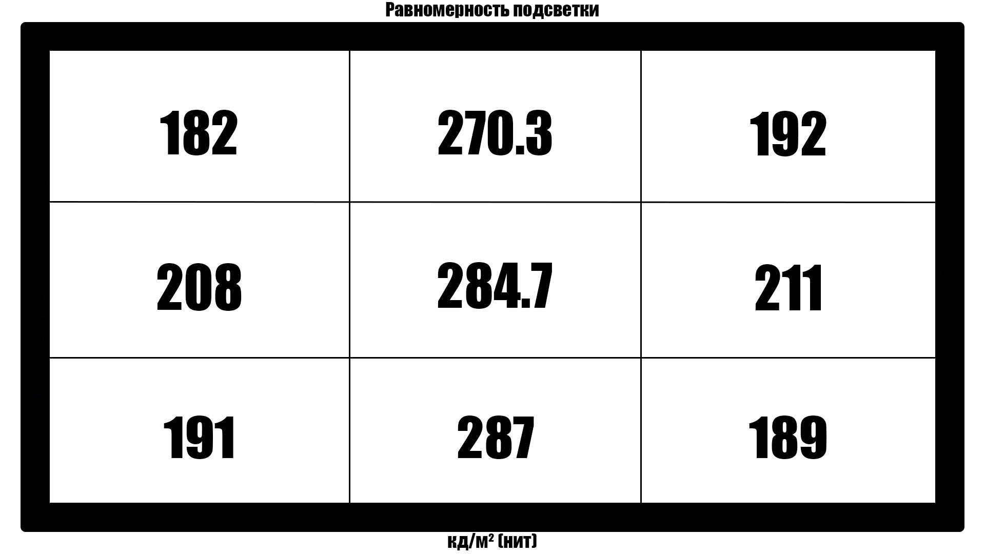 Обзор Toshiba 50U5069: недорогой 4K-телевизор от именитого производителя фото