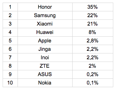 Страховщики рассказали, как россияне чаще всего ломают свои смартфоны