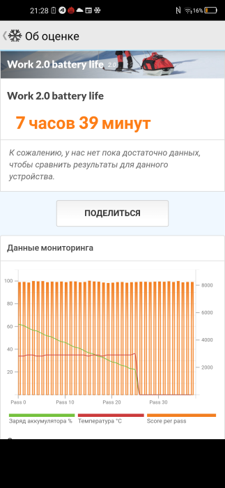 Обзор ZTE Blade V2020: смартфон, который старался всем угодить фото