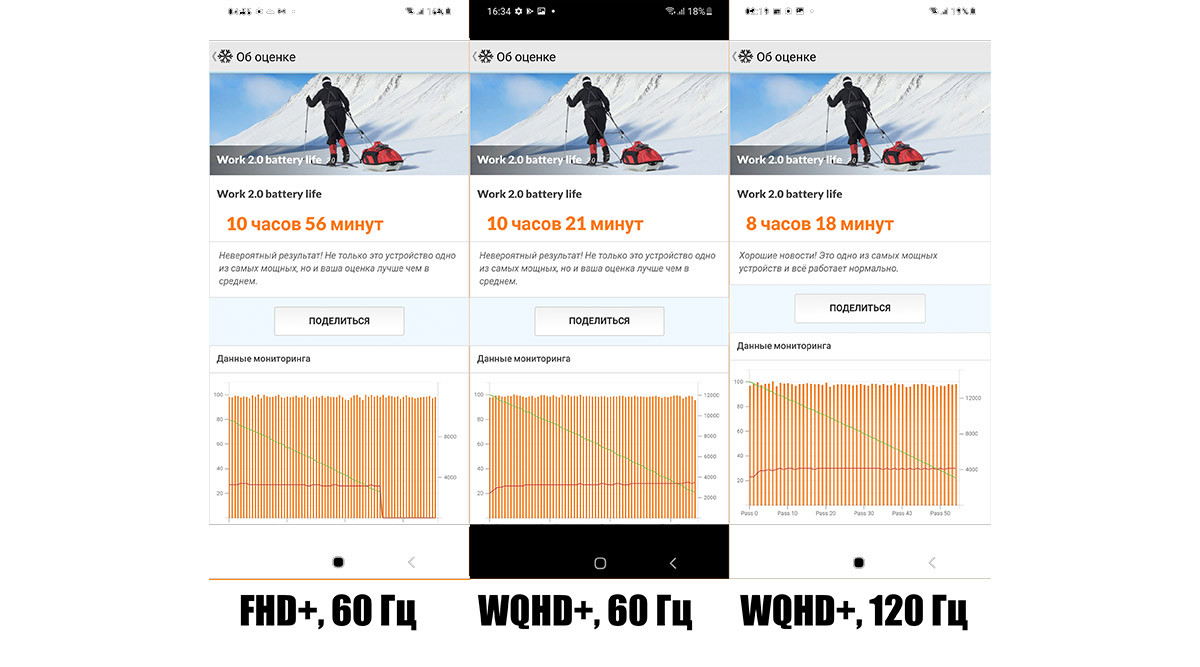 Обзор Samsung Galaxy S21 Ultra: невероятно функциональный смартфон, который обогнал свое время фото