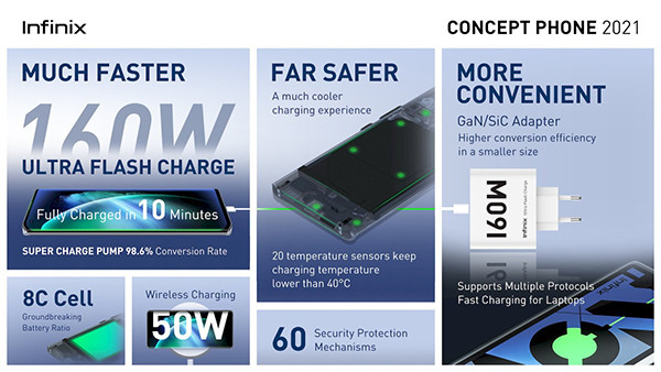 Смартфон Infinix Concept Phone 2021 научили менять цвет корпуса и заряжаться за 10 минут картинка Смартфон Infinix Concept Phone 2021 научили менять цвет корпуса и заряжаться за 10 минут