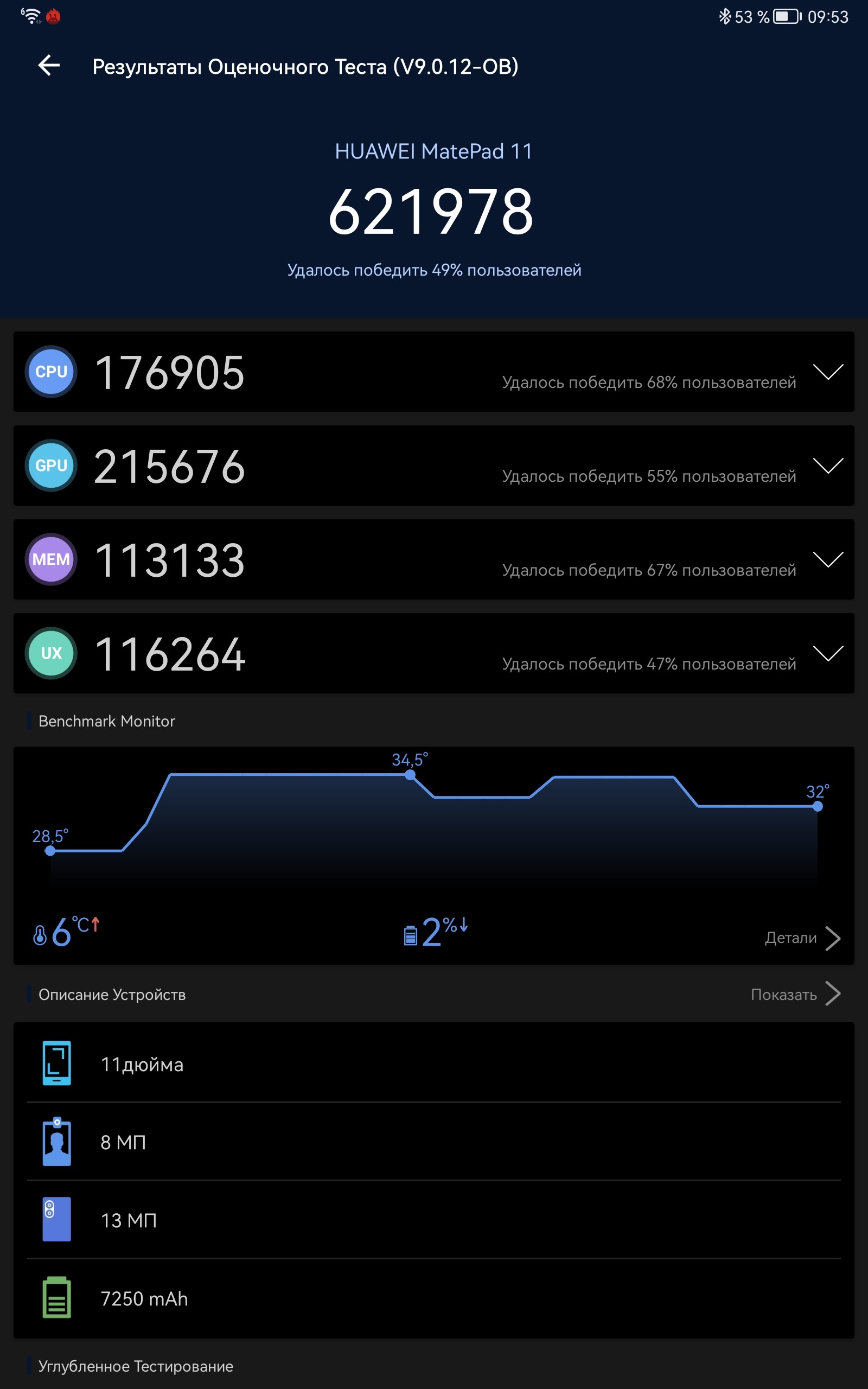 Обзор Huawei MediaPad 11 — первый планшет без Android