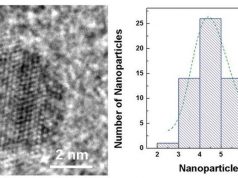 Прорыв в области наночастиц поможет ускорить зарядку аккумуляторов