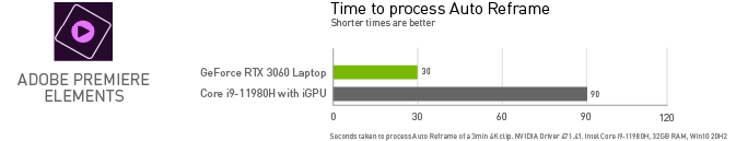 Искусственный интеллект: NVIDIA и Adobe фото