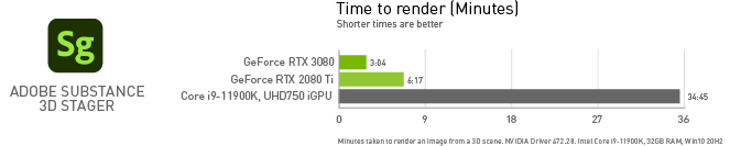 Искусственный интеллект: NVIDIA и Adobe фото