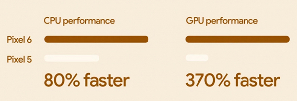 Представлены необычные и очень мощные смартфоны Google Pixel 6 и Pixel 6 Pro фото