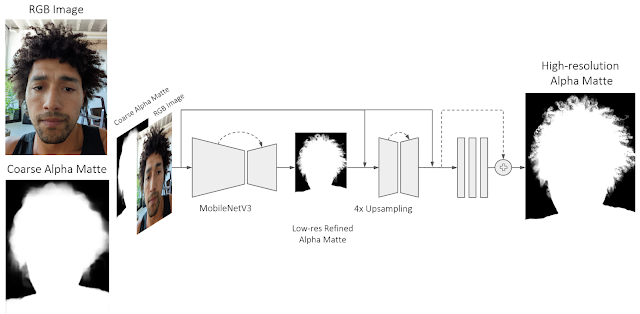 В Google научили нейросеть отделять объект от фона картинка Neuroset