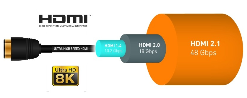 Чем отличаются HDMI 2.1 и 2.0? фото
