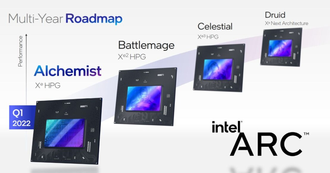 Intel увеличивает производство графических процессоров Arc Alchemist фото