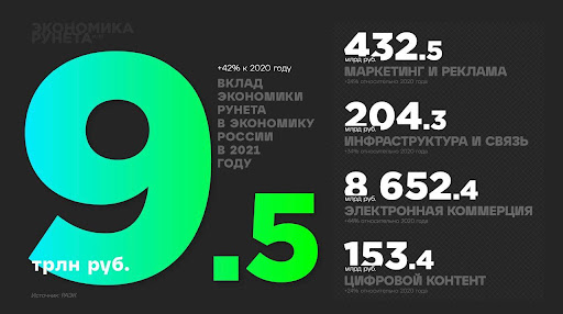 251632Кризисы, которые делают сильнее:  как Рунет вырос в 2021 и что нас ждёт в 2022