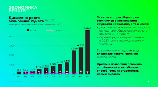 Кризисы, которые делают сильнее: как Рунет вырос в 2021 и что нас ждёт в 2022 фото