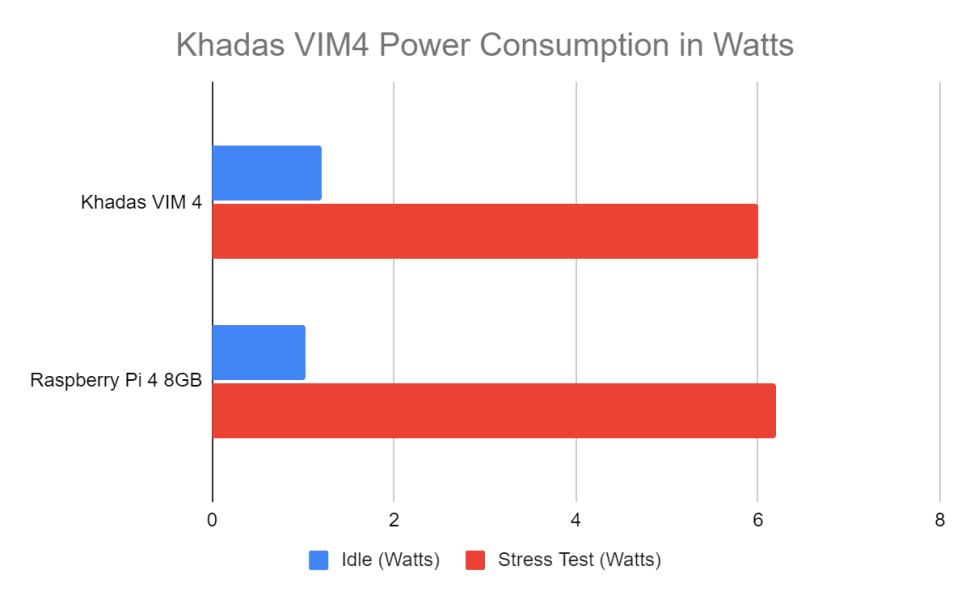 Обзор Khadas VIM4 фото