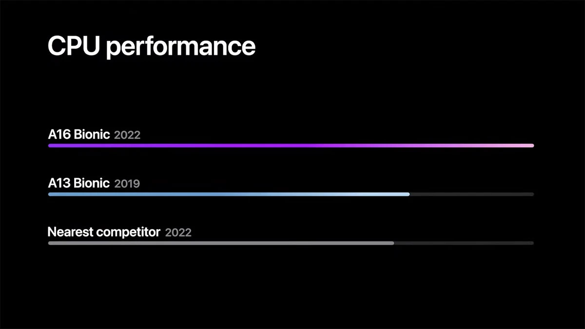 A16 Bionic: что нового в мобильном чипе для Pro версий смартфонов Apple? фото