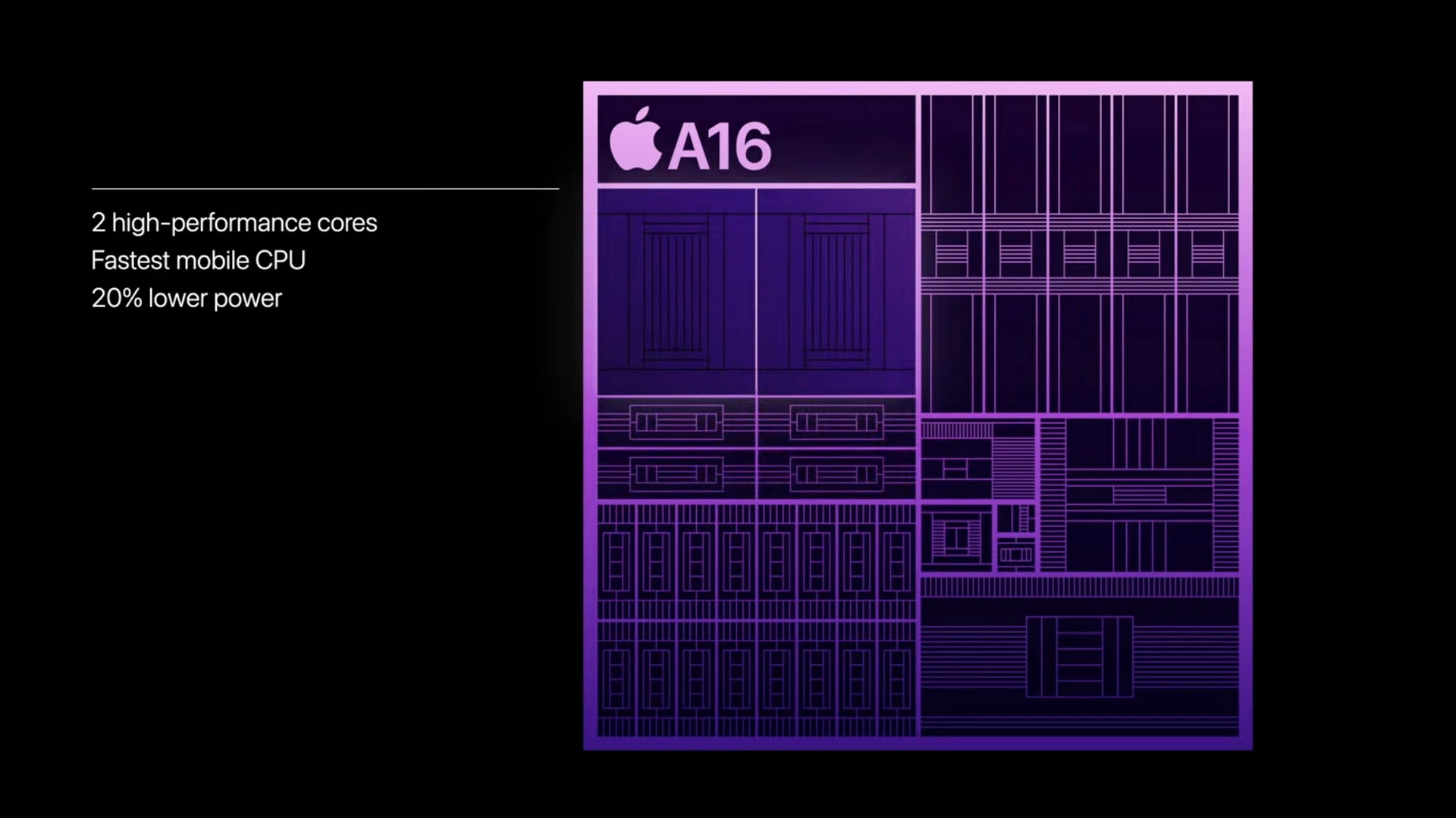 A16 Bionic: что нового в мобильном чипе для Pro версий смартфонов Apple? фото