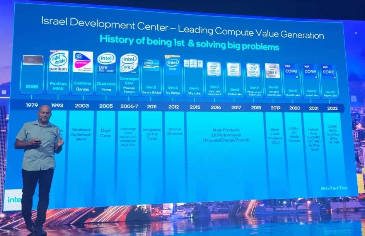 13-е поколение Raptor Lake от Intel сможет работать на частоте до 6 ГГц и побьет мировой рекорд в 8 ГГц фото