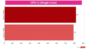 AMD Ryzen 9 7950X против Ryzen 7 7700X: какой процессор подойдет для вас фото