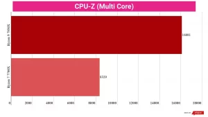 AMD Ryzen 9 7950X против Ryzen 7 7700X: какой процессор подойдет для вас фото