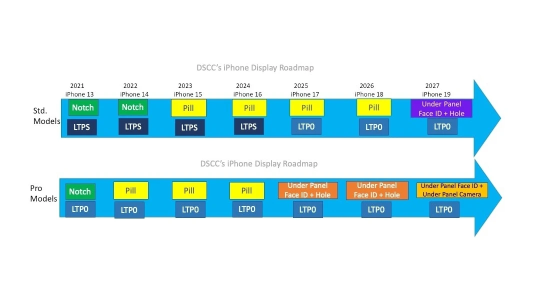 План Apple по выпуску iPhone XX: Небьющийся iPhone с цельностеклянным корпусом или последняя задумка Тима Кука? фото