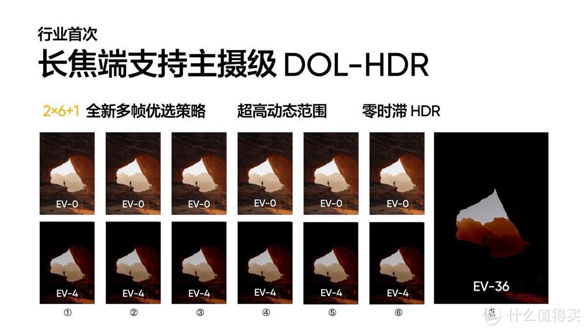 Забудьте о Samsung Super Zoom: новый Android-флагман предлагает революционную телефотокамеру фото