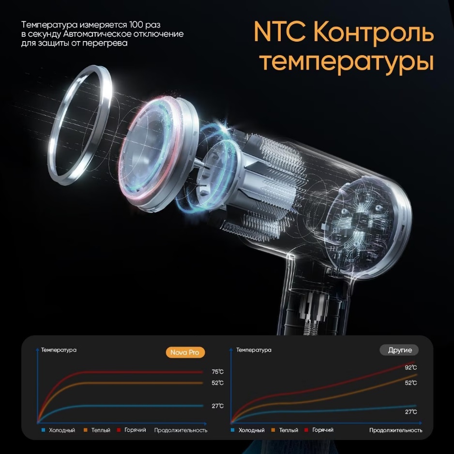 Обзор фена-стайлера Soocas Nova Pro: