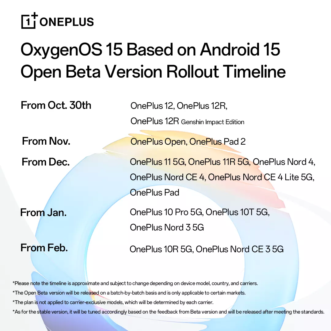 Все телефоны и планшеты OnePlus получат Android 15 картинка Все телефоны и планшеты OnePlus получат Android 15 фото