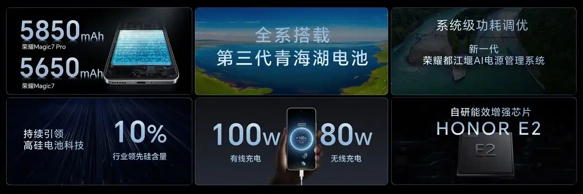 Серия Honor Magic 7 дебютирует в Китае с процессором Snapdragon 8 Elite фото