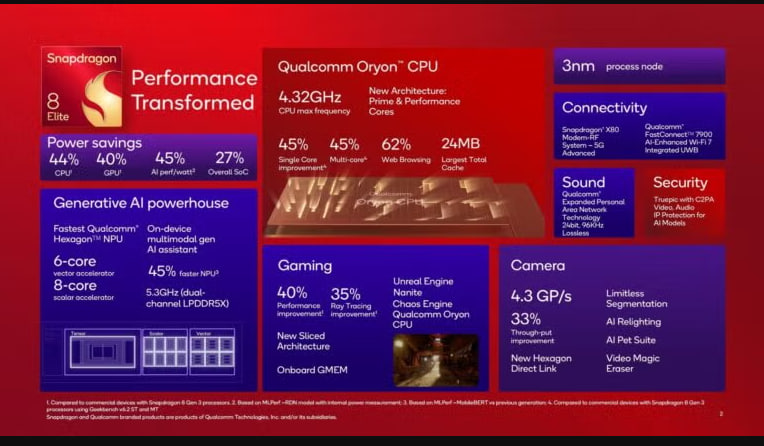 ROG Phone 9 Pro против RedMagic 10 Pro: битва игровых смартфонов фото