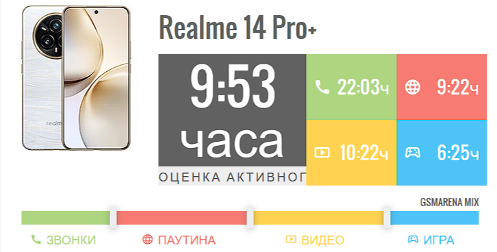 Обзор смартфона Realme 14 Pro+ фото