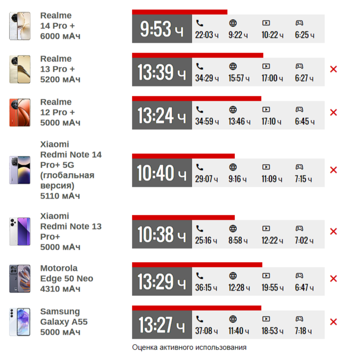 Обзор смартфона Realme 14 Pro+ фото