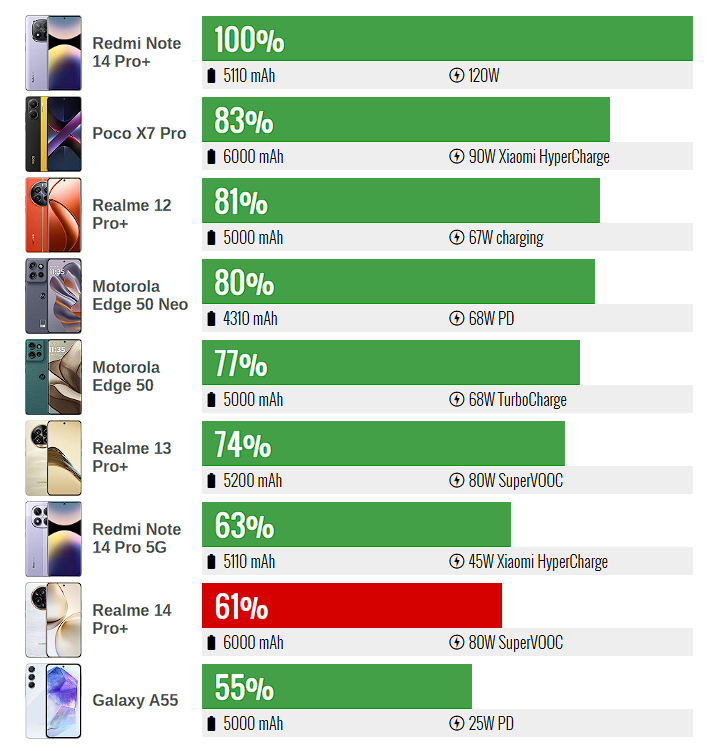 Обзор смартфона Realme 14 Pro+ фото