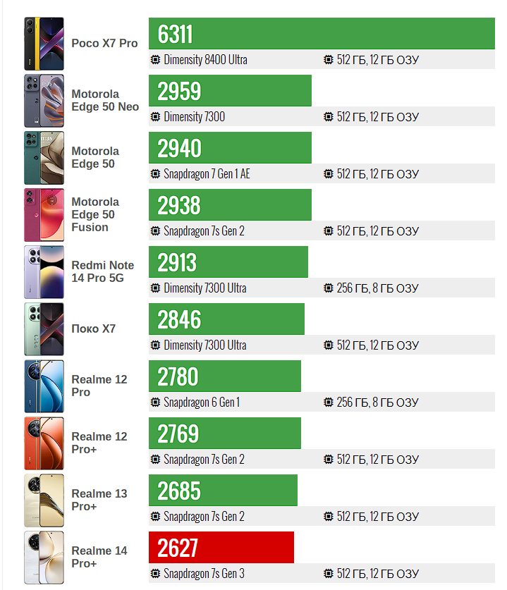 Обзор смартфона Realme 14 Pro+ фото