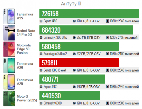 Обзор Samsung Galaxy A26: покупать или подождать? фото
