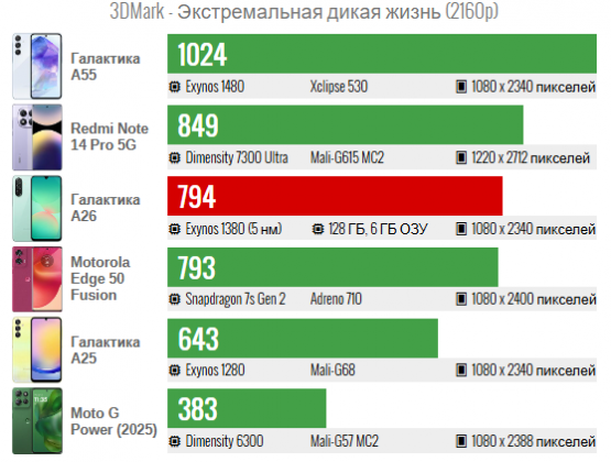 Обзор Samsung Galaxy A26: покупать или подождать? фото