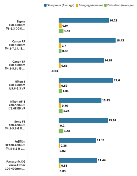 Лучшие объективы для фотосъемки сафари в 2025 году картинка Лучшие объективы для фотосъемки сафари в 2025 году