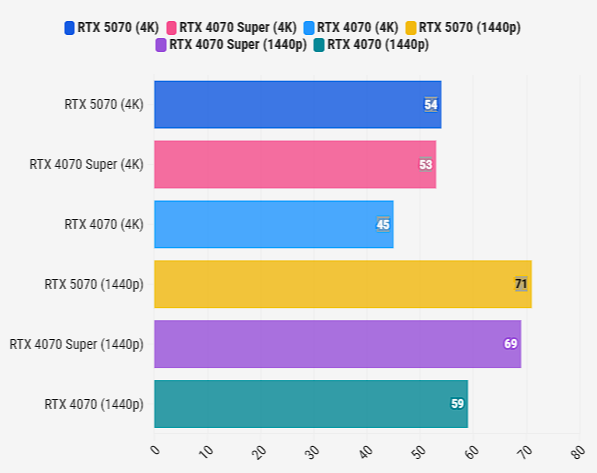 Лучшие видеокарты Nvidia в 2025 году