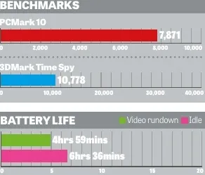 Asus ProArt Studiobook 16 OLED