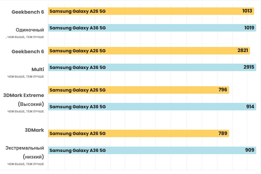 Galaxy A26-4