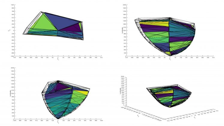 Обзор Hisense U7N: один из лучших среднебюджетных телевизоров фото
